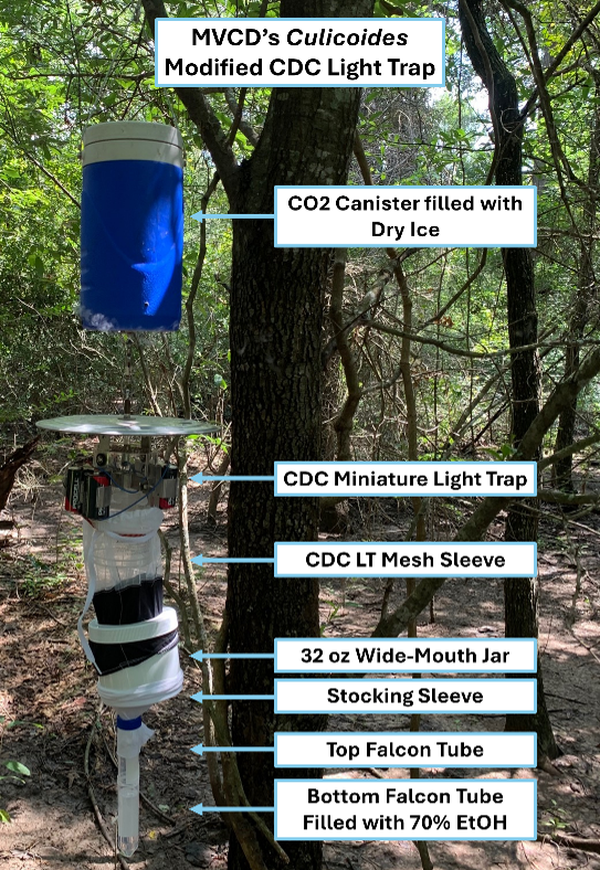 Figure 1. MVCD’s CDC light trap that has been modified to collect Culicoides in Houston